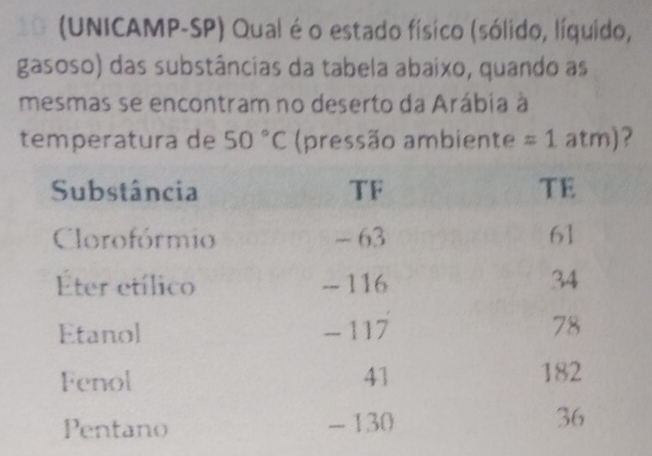 (UNICAMP-SP) Qual é o estado físico (sólido, líquido, 
gasoso) das substâncias da tabela abaixo, quando as 
mesmas se encontram no deserto da Arábia à 
temperatura de 50°C (pressão ambiente =1atm) ?