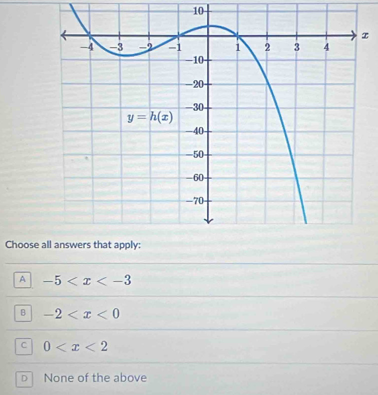 Choose
A -5
B -2
C 0
D None of the above