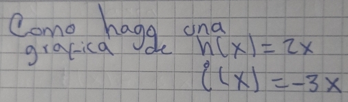 Como haga and 
gralica
h(x)=2x
((x)=-3x