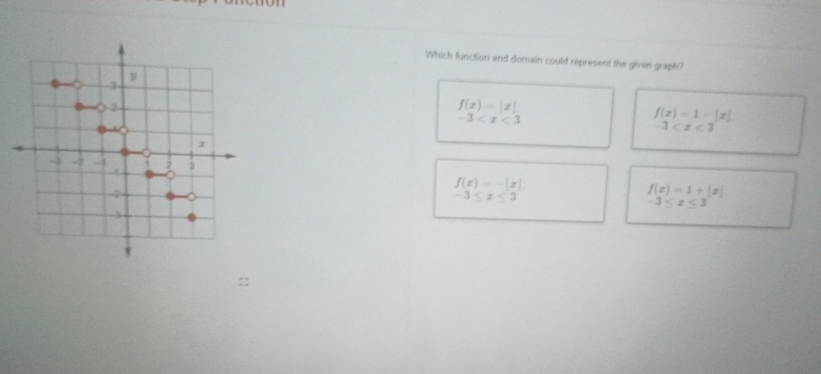 Which function and domain could represent the given graph?
f(x)=|x|
-3
f(x)=1-[x]
-3
f(x)=-[x]
-3≤ x≤ 3
f(x)=1+|x|
-3≤ x≤ 3