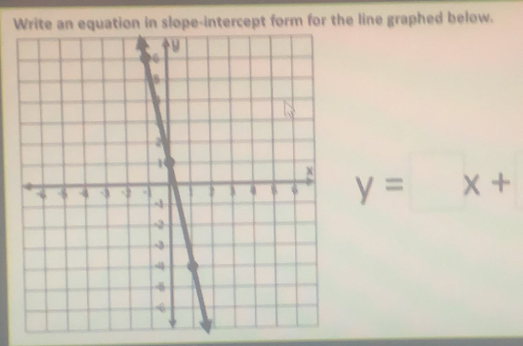 Write an equation in slope-intercept form for the line graphed below.
y=□ x+