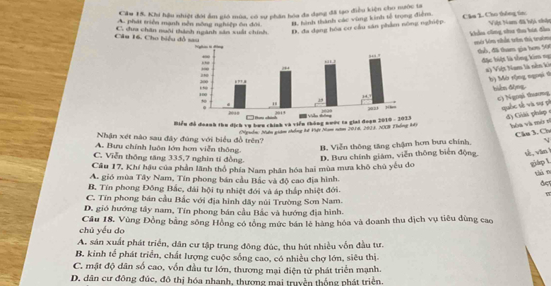 Cầu 15. Khí hậu nhiệt đới ẩm gió mùa, có sự phần hóa đa dạng đã tạo điều kiện cho nước ta
A. phát triển mạnh nền nông nghiệp ôn đới. B. hình thành các vùng kinh tế trọng điểm.
C, đưa chăn nuôi thành ngành sân xuất chính. D. đa dạng hóa cơ cầu sân phẩm nông nghiệp. Câu 2. Cho thông tin: Việt Nam đã hội nhật
khẩu cũng shu thu háa đầu
Câu 16. Cho biểu đồ sau
mớ lớn nhất trên thị trườn
thổ, đã tham gia hơn 50
đặc biệt là tổng kim ng
a) Việt Nam là nền ki
b) Mở rộng ngoại tì
biên động,
c) Ngoại thương
quốc tế và sự pì
d) Giải pháp e
Biểu đồ đoanh thu địch vụ bưu chính và viển thông nước ta giai đoạn 2010 - 2023
(Nguồn: Niền giám thống kế Việt Nam năm 2016, 2023, NXB Thống kế)
hóa và mờ rì
Câu 3. Ch
Nhận xét nào sau đây đúng với biểu đồ trên? N
A. Bưu chính luôn lớn hơn viễn thông.
B. Viễn thông tăng chậm hơn bưu chính
C. Viễn thông tăng 335,7 nghìn tỉ đồng.
D. Bưu chính giám, viễn thông biến động. tế, văn 
Câu 17. Khí hậu của phần lãnh thổ phía Nam phân hóa hai mùa mưa khô chủ yếu do
giáp l
tài n
A. gió mùa Tây Nam, Tín phong bán cầu Bắc và độ cao địa hình.
B. Tín phong Đông Bắc, dải hội tụ nhiệt đới và áp thấp nhiệt đới.
C. Tín phong bán cầu Bắc với địa hình dãy núi Trường Sơn Nam.
D. gió hướng tây nam, Tín phong bán cầu Bắc và hướng địa hình.
Câu 18. Vùng Đồng bằng sông Hồng có tổng mức bán lẻ hàng hóa và doanh thu dịch vụ tiêu dùng cao
chủ yếu do
A. sản xuất phát triển, dân cư tập trung đông đúc, thu hút nhiều vốn đầu tư.
B. kinh tế phát triển, chất lượng cuộc sống cao, có nhiều chợ lớn, siêu thị.
C. mật độ dân số cao, vốn đầu tư lớn, thương mại điện tử phát triển mạnh.
D. dân cư đông đúc, đô thị hóa nhanh, thương mai truyền thống phát triển.