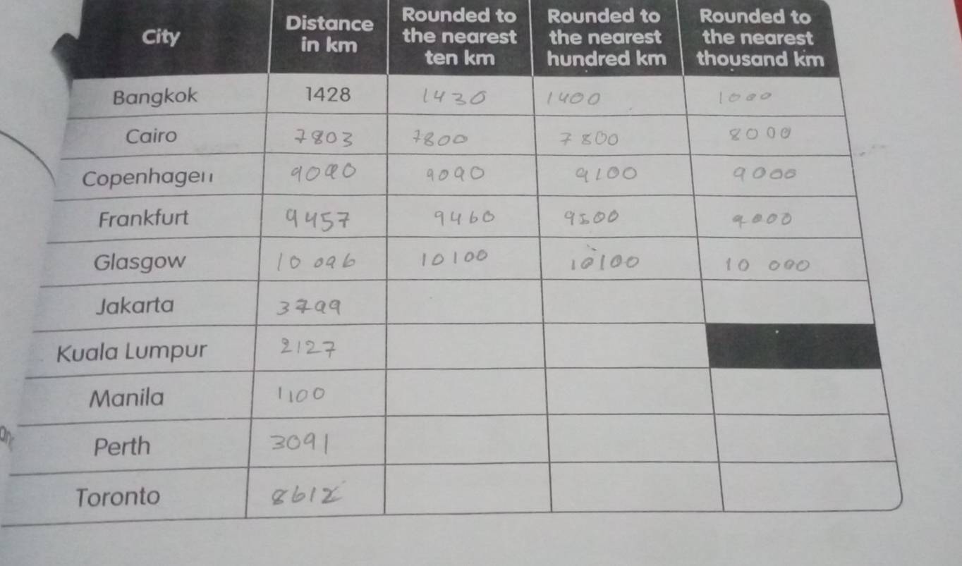 Distance Rounded to Rounded to Rounded to