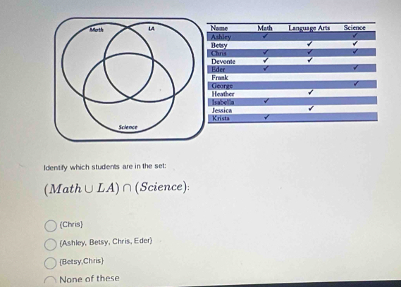 Name
Ashley Math Language Arts Science
Betsy
Chris
Devonte
Eder
Frank
George
Heather
Isabella
Jessica
Krista √
Identify which students are in the set:
(Math∪ LA)∩ (Science):
Chris
Ashley, Betsy, Chris, Eder
Betsy,Chris
None of these