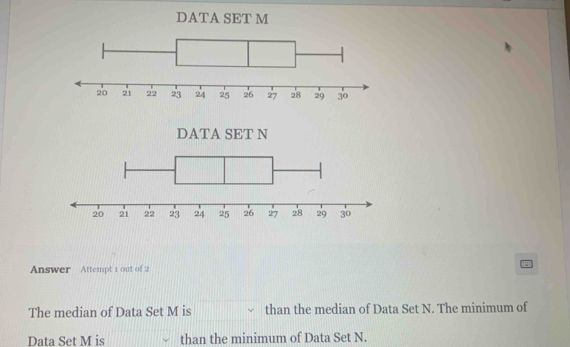 DATA SET M
DATA SET N
Answer Attempt 1 out of 2 
The median of Data Set M is than the median of Data Set N. The minimum of 
Data Set M is than the minimum of Data Set N.