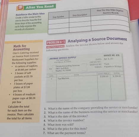 After Yo 
one to describe how the firstCreate a table similar to this Reinforce the Main Id 
three steps of the accounting 
records of a business. cycle help organize the 
Math for PROBLEM 6-1 Analyzing a Source Document 
Accounting INS TRuG TIONS Analyze the invoice shown below and answer the 
Glen's Catering receivedg questions 
an invoice from Conover 
Restaurant Suppliers for 
the following supplies:
6 cartons of napkins 
at $4.88 per carton
3 boxes of salt 
packets at $3.19
per box
3 boxes of paper 
plates at $7.28
per box
4 boxes of medium 
paper cups at $B.24
per box 
Calculate the total 1. What is the name of the company providing the service or merchandise? 
for each item on the 2. What is the name of the business receiving the service or merchandise? 
invoice. Then calculate 3. What is the date of the invoice? 
the total for all items. 4. What is the invoice number? 
5. What item was sold? 
6. What is the price for this item? 
7. What are the payment terms?