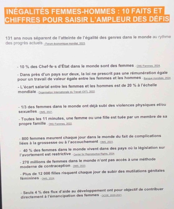 INÉGALITÉS FEMMES-HOMMES : 10 FAITS ET 
CHIFFRES POUR SAISIR L'AMPLEUR DES DÉFIS 
131 ans nous séparent de l'atteinte de l'égalité des genres dans le monde au rythme 
des progrès actuels - Forum économique mondial, 2023 
- 10 % des Chef-fe·s d'État dans le monde sont des femmes -ONU Femmes, 2024. 
- Dans près d'un pays sur deux, la loi ne prescrit pas une rémunération égale 
pour un travail de valeur égale entre les femmes et les hommes - Banque mondiale, 2024. 
- L'écart salarial entre les femmes et les hommes est de 20 % à l'échelle 
mondiale - Organisation Internationale du Travail (OIT), 2022 
- 1/3 des femmes dans le monde ont déjà subi des violences physiques et/ou 
sexuelles - OMS, 2021 
- Toutes les 11 minutes, une femme ou une fille est tuée par un membre de sa 
propre famille - ONU Femmes, 2022. 
- 800 femmes meurent chaque jour dans le monde du fait de complications 
liées à la grossesse ou à l'accouchement oMs, 2023. 
- 40 % des femmes dans le monde vivent dans des pays où la législation sur 
l’avortement est restrictive . Center for Reproductive Rights, 2024. 
- 270 millions de femmes dans le monde n'ont pas accès à une méthode 
moderne de contraception - OMS, 2023 
- Plus de 12 000 filles risquent chaque jour de subir des mutilations génitales 
féminines - OMS. 2024 
- Seuls 4 % des flux d'aide au développement ont pour objectif de contribuer 
directement à l'émancipation des femmes - 9006, 2020-2021