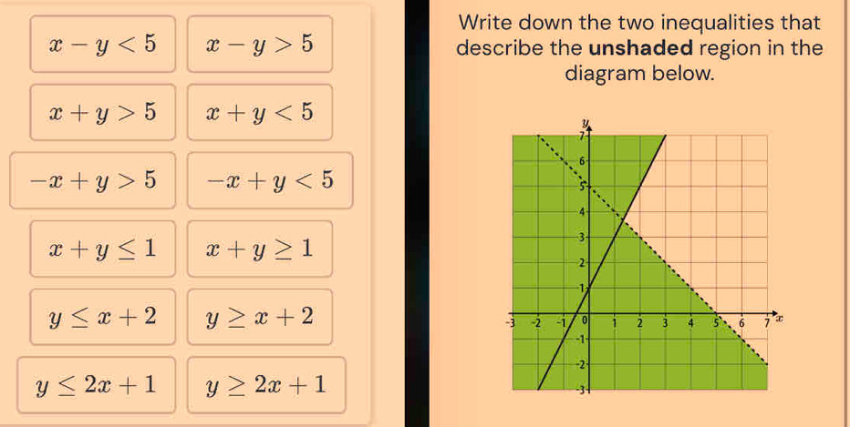 Write down the two inequalities that
x-y<5</tex> x-y>5 describe the unshaded region in the
diagram below.
x+y>5 x+y<5</tex>
-x+y>5 -x+y<5</tex>
x+y≤ 1 x+y≥ 1
y≤ x+2 y≥ x+2
y≤ 2x+1 y≥ 2x+1