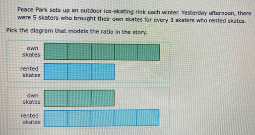 Peace Park sets up an outdoor ice-skating rink each winter. Yesterday afternoon, there
were 5 skaters who brought their own skates for every 3 skaters who rented skates.
Pick the diagram that models the ratio in the story.
own
skates
rented
skates
own
skates
rented
skates