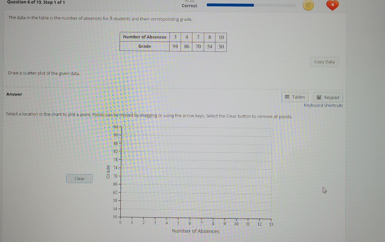 of 13, Step 1 of 1 Correct 
4 
The data in the table is the number of absences for 5 students and their corresponding grade. 
Copy Data 
Draw a scatter plot of the given data. 
Answer Tables Keypad 
Keyboard Shortcuts 
Select a location in the chart to plot a point. Points can be moved by dragging or using the arrow keys. Select the Clear button to remove all points. 
Clear 
Number of Absences