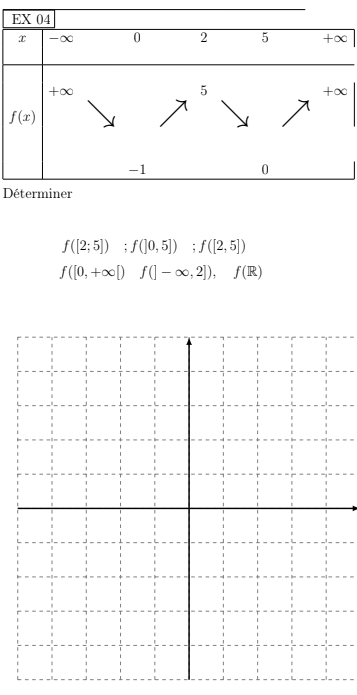 f([2;5]);f(]0,5]);f([2,5])
f([0,+∈fty [)f(]-∈fty ,2]),f(R)