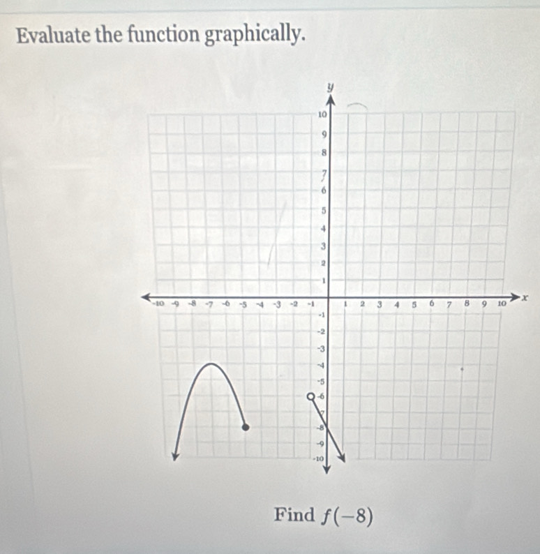 Evaluate the function graphically.
x
Find f(-8)