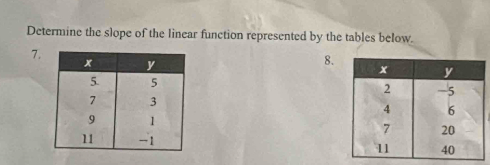 Determine the slope of the linear function represented by the tables below. 
7. 
8.