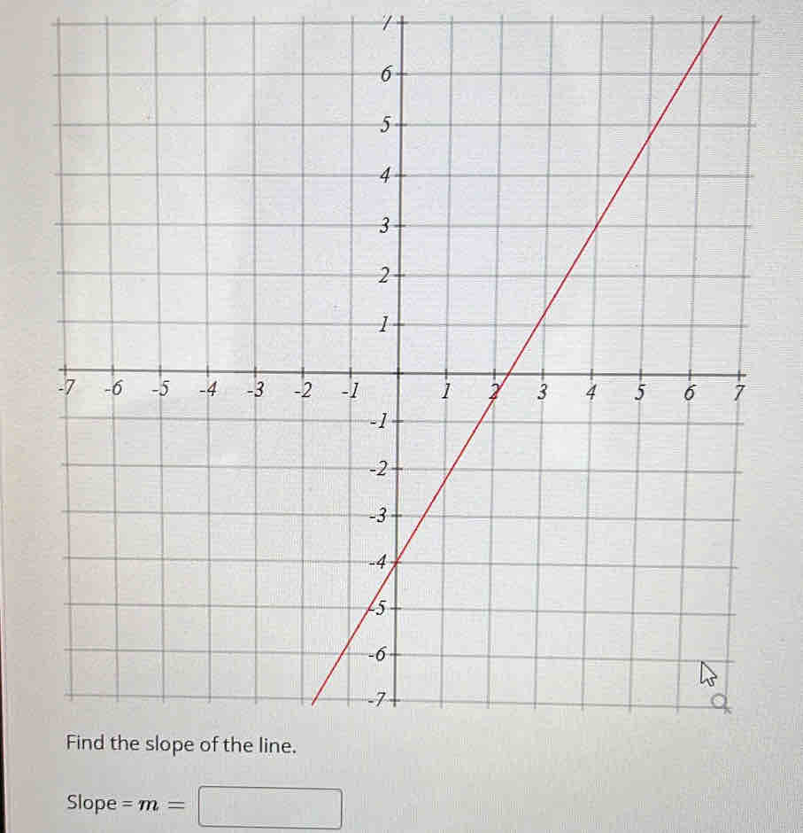 Slope =m=□