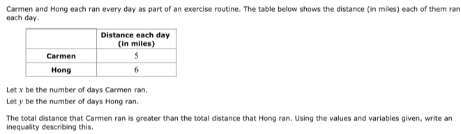 Carmen and Hong each ran every day as part of an exercise routine. The table below shows the distance (in miles) each of them ran 
each day. 
Let x be the number of days Carmen ran. 
Let y be the number of days Hong ran. 
The total distance that Carmen ran is greater than the total distance that Hong ran. Using the values and variables given, write an 
inequality describing this.