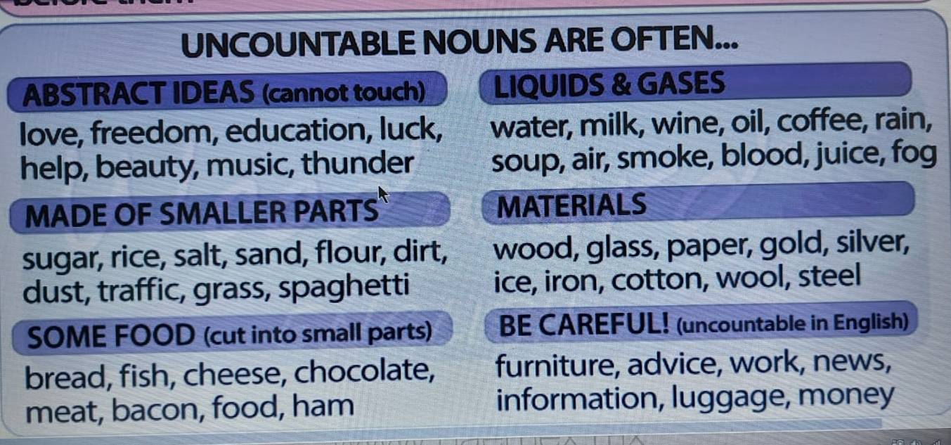 UNCOUNTABLE NOUNS ARE OFTEN... 
ABSTRACT IDEAS (cannot touch) LIQUIDS & GASES 
love, freedom, education, luck, water, milk, wine, oil, coffee, rain, 
help, beauty, music, thunder soup, air, smoke, blood, juice, fog 
MADE OF SMALLER PARTS MATERIALS 
sugar, rice, salt, sand, flour, dirt, wood, glass, paper, gold, silver, 
dust, traffic, grass, spaghetti ice, iron, cotton, wool, steel 
SOME FOOD (cut into small parts) BE CAREFUL! (uncountable in English) 
bread, fish, cheese, chocolate, furniture, advice, work, news, 
meat, bacon, food, ham information, luggage, money