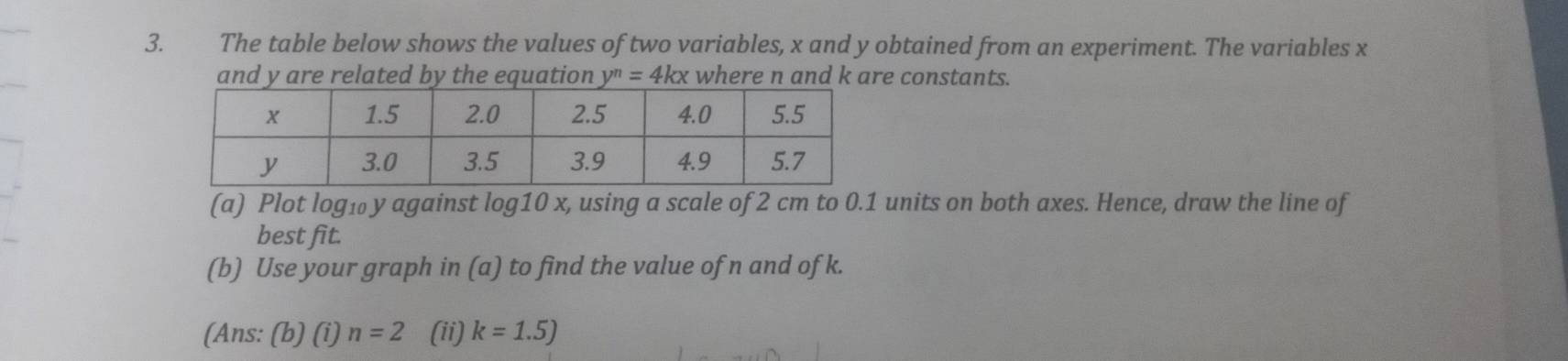 The table below shows the values of two variables, x and y obtained from an experiment. The variables x
and y are related by the equation y^n= 4kx where n and k are constants. 
(a) Plot logı₀ y against log10 x, using a scale of 2 cm to 0.1 units on both axes. Hence, draw the line of 
best fit. 
(b) Use your graph in (a) to find the value of n and of k. 
(Ans: (b) (i) n=2 (ii) k=1.5)