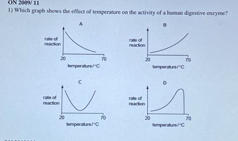 ON 2009/ 11
1) Which graph shows the effect of temperature on the activity of a human digestive enzyme?
C
rate of
reaction
20 70
temperature /^circ C