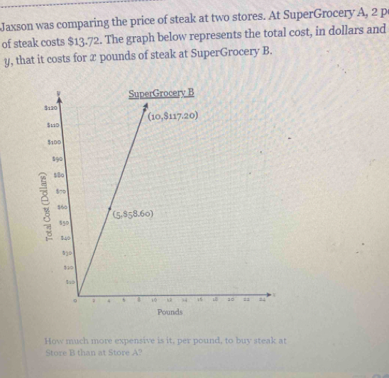 Jaxson was comparing the price of steak at two stores. At SuperGrocery A, 2 p
of steak costs $13.72. The graph below represents the total cost, in dollars and
y, that it costs for x pounds of steak at SuperGrocery B.
How much more expensive is it, per pound, to buy steak at
Store B than at Store A?