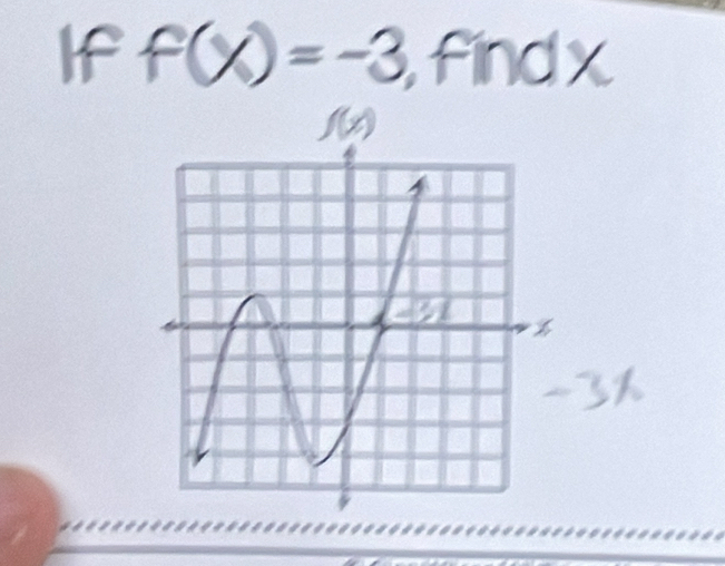 If f(x)=-3 findx