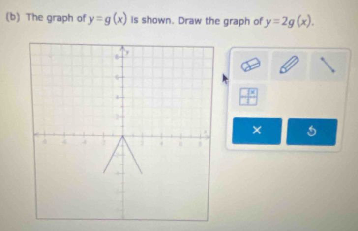 The graph of y=g(x) is shown. Draw the graph of y=2g(x).
1x
C° 
× 1