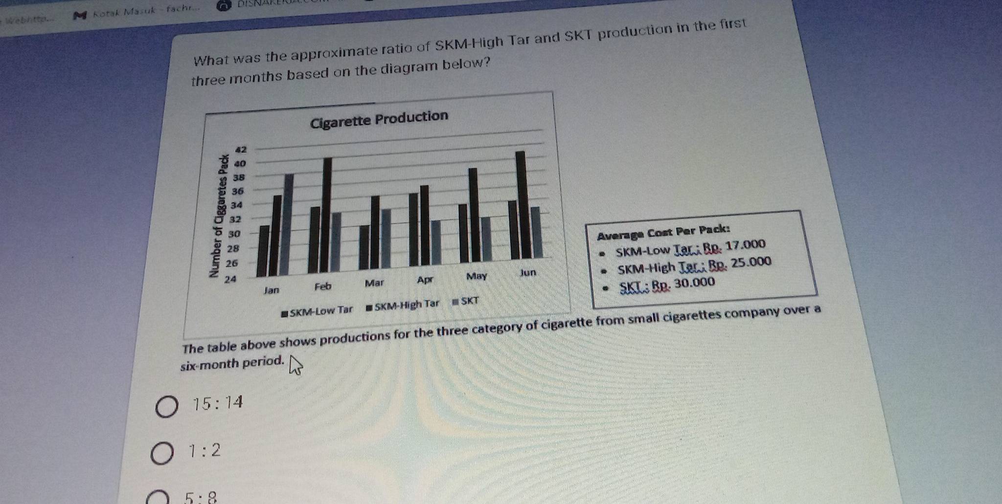 Telah dijawab:Webhttp Kotak Masuk - fachr... What was the approximate ...