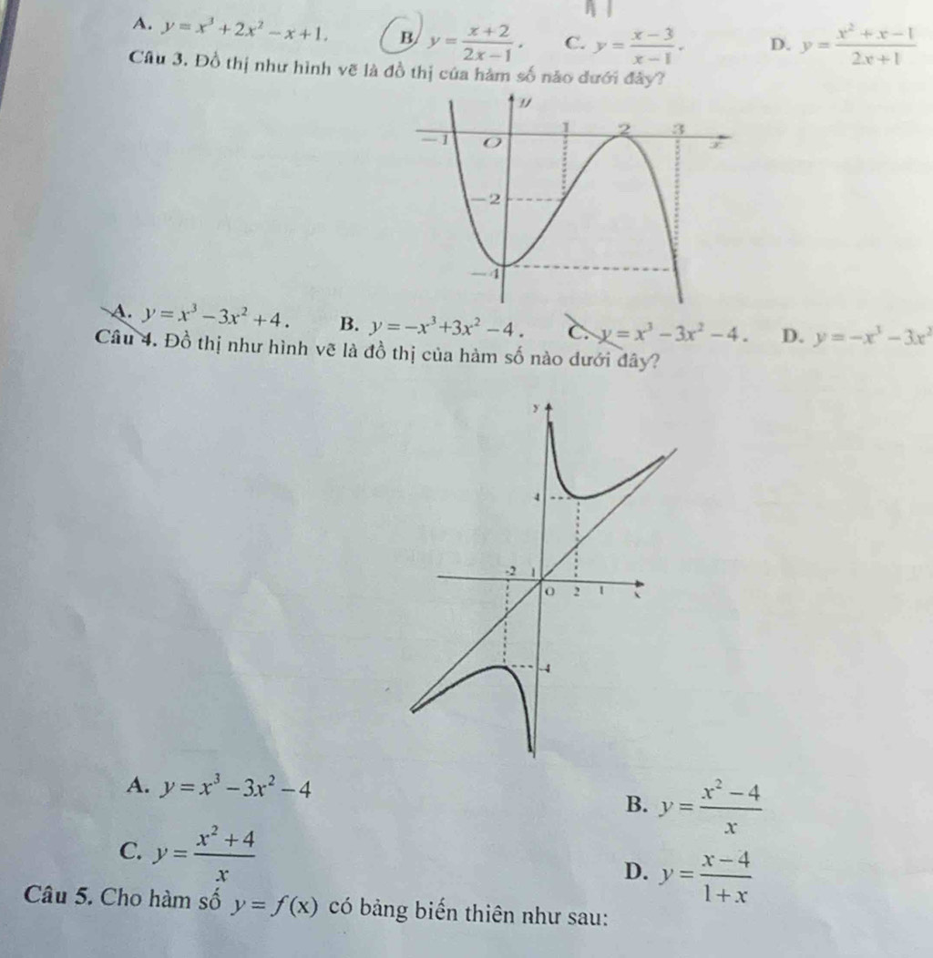 A. y=x^3+2x^2-x+1. B/ y= (x+2)/2x-1 . C. y= (x-3)/x-1 . D. y= (x^2+x-1)/2x+1 
Câu 3. Đồ thị như hình vẽ là đồ thị của hàm số nào dưới đảy?
A. y=x^3-3x^2+4. B. y=-x^3+3x^2-4. C. y=x^3-3x^2-4. D. y=-x^3-3x^2
Câu 4. Đồ thị như hình vẽ là đồ thị của hàm số nào dưới đây?
A. y=x^3-3x^2-4
B. y= (x^2-4)/x 
C. y= (x^2+4)/x  D. y= (x-4)/1+x 
Câu 5. Cho hàm số y=f(x) có bảng biến thiên như sau: