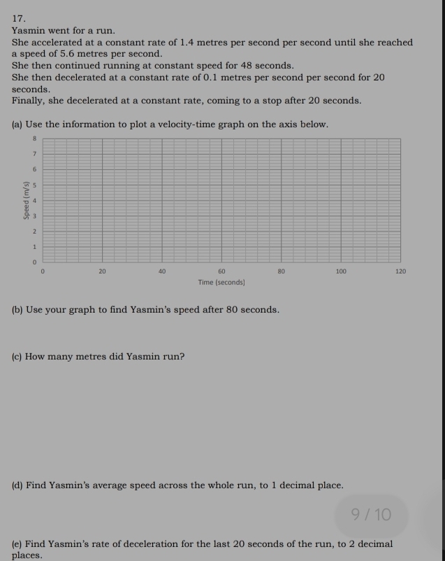 Yasmin went for a run. 
She accelerated at a constant rate of 1.4 metres per second per second until she reached 
a speed of 5.6 metres per second. 
She then continued running at constant speed for 48 seconds. 
She then decelerated at a constant rate of 0.1 metres per second per second for 20
seconds. 
Finally, she decelerated at a constant rate, coming to a stop after 20 seconds. 
(a) Use the information to plot a velocity-time graph on the axis below.
8
7
6
5
、
3
2
1
0
0 20 40 60 80 100 120
Time (seconds) 
(b) Use your graph to find Yasmin's speed after 80 seconds. 
(c) How many metres did Yasmin run? 
(d) Find Yasmin’s average speed across the whole run, to 1 decimal place. 
9 / 10 
(e) Find Yasmin’s rate of deceleration for the last 20 seconds of the run, to 2 decimal 
places.