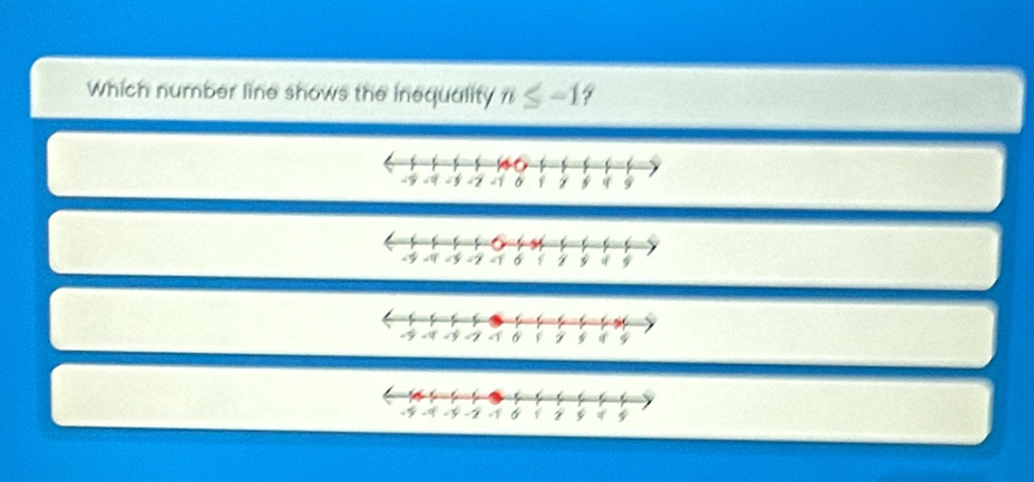 Which number line shows the inequality n≤ -1