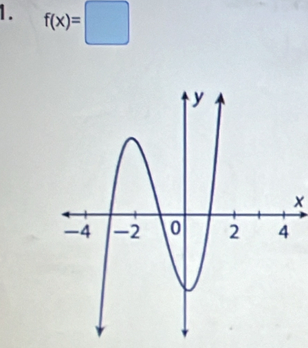 f(x)=□
x