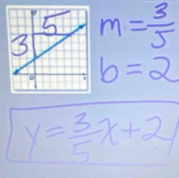 m= 3/5 
b=2
y= 3/5 x+2