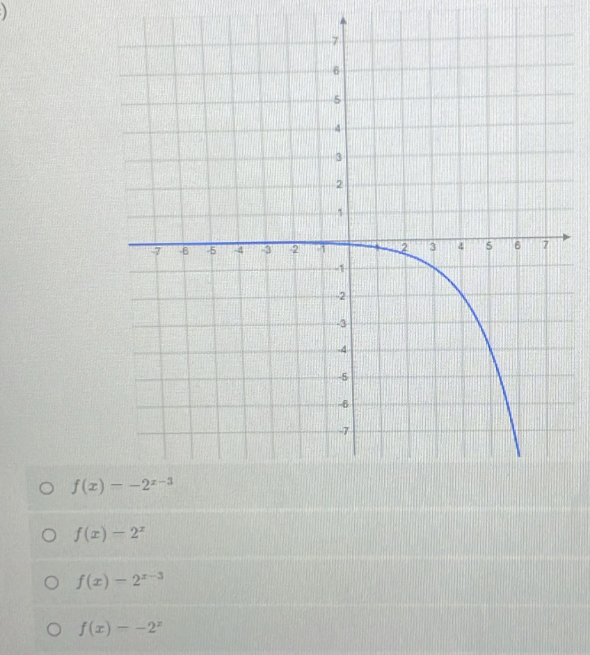 f(x)-2^x
f(x)-2^(x-3)
f(x)--2^x