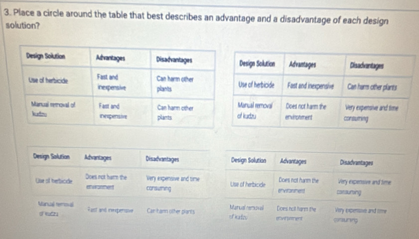 Place a circle around the table that best describes an advantage and a disadvantage of each design
solution?
Design Solution Advantages Disadvantages Design Solution Advantages Disadvantages
Ose of herbicide Does not harm the Very expensive and time Use of herbicide envirorsmend Does not harm the Very expensive and time
eneromment consutning consuming
Manual rerroval fast and rexpensive Can harn other plants of idry Manual removal Does not harm the Very expensive and timme
envirtement crauring