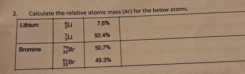 the below atoms.