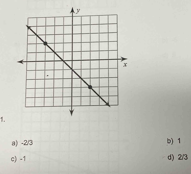 a) -2/3 b) 1
c) -1 d) 2/3