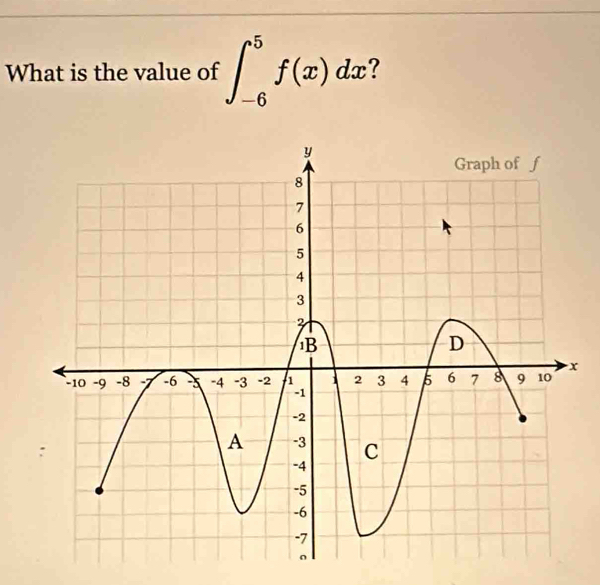 What is the value of ∈t _(-6)^5f(x)dx ?
x