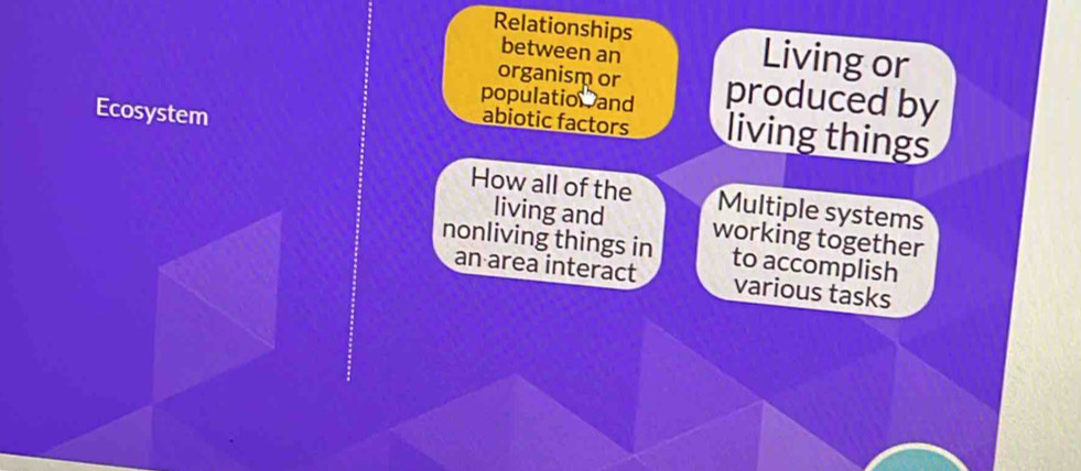 Relationships Living or
between an
organism or
populatio and produced by
Ecosystem
abiotic factors living things
How all of the Multiple systems
living and working together
nonliving things in to accomplish
an area interact various tasks