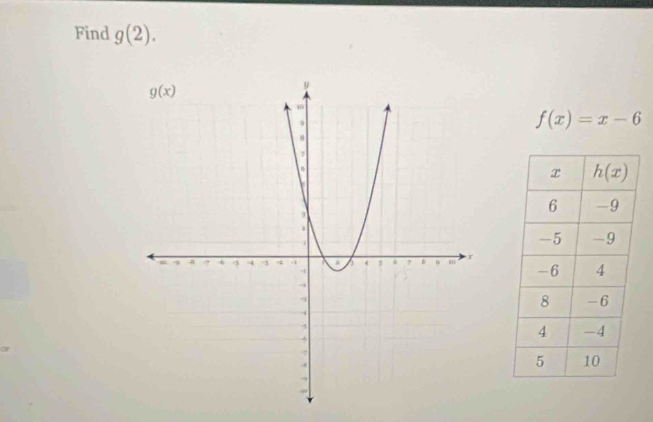 Find g(2).
f(x)=x-6