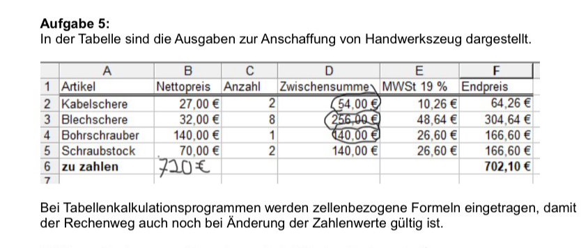 Aufgabe 5: 
In der Tabelle sind die Ausgaben zur Anschaffung von Handwerkszeug dargestellt. 
Bei Tabellenkalkulationsprogrammen werden zellenbezogene Formeln eingetragen, damit 
der Rechenweg auch noch bei Änderung der Zahlenwerte gültig ist.