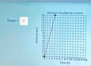 Slope = ? 
h)