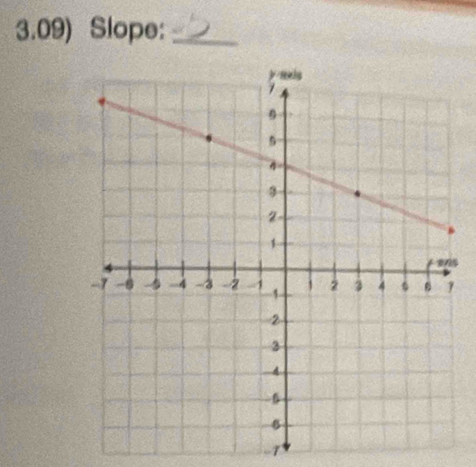 3.09) Slope:_ 
1