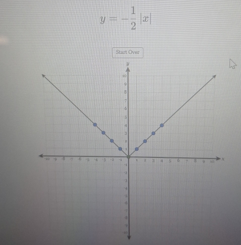 y=- 1/2 |x|
Start Over