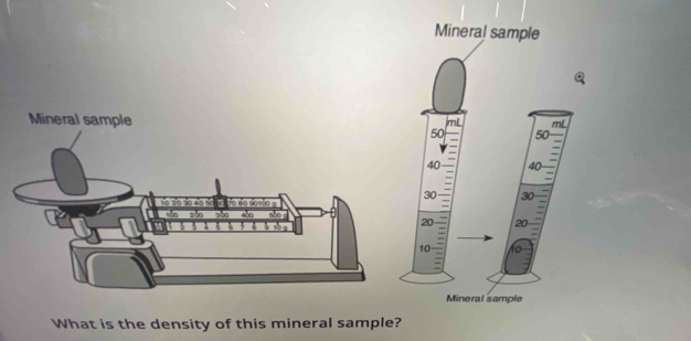 What is the density of this mineral sample?