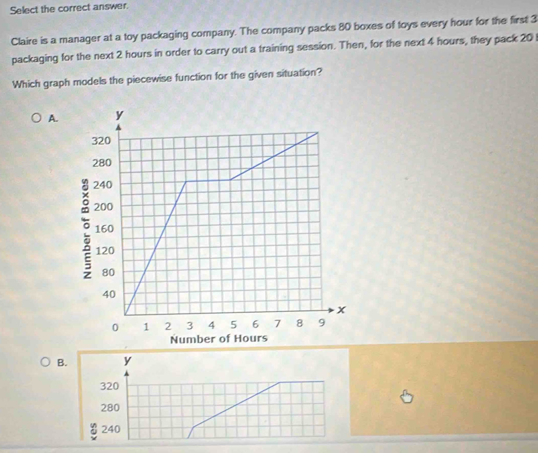 Select the correct answer.
Claire is a manager at a toy packaging company. The company packs 80 boxes of toys every hour for the first 3
packaging for the next 2 hours in order to carry out a training session. Then, for the next 4 hours, they pack 20
Which graph models the piecewise function for the given situation?
A.
B. y
320
280
: 240