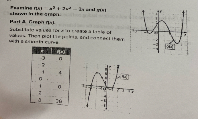 Examine f(x)=x^3+2x^2-3x and g(x)
shown in the graph.
Part A Graph f(x).
Substitute values for x to create a table of 
values. Then plot the points, and connect them
with a smooth curve.