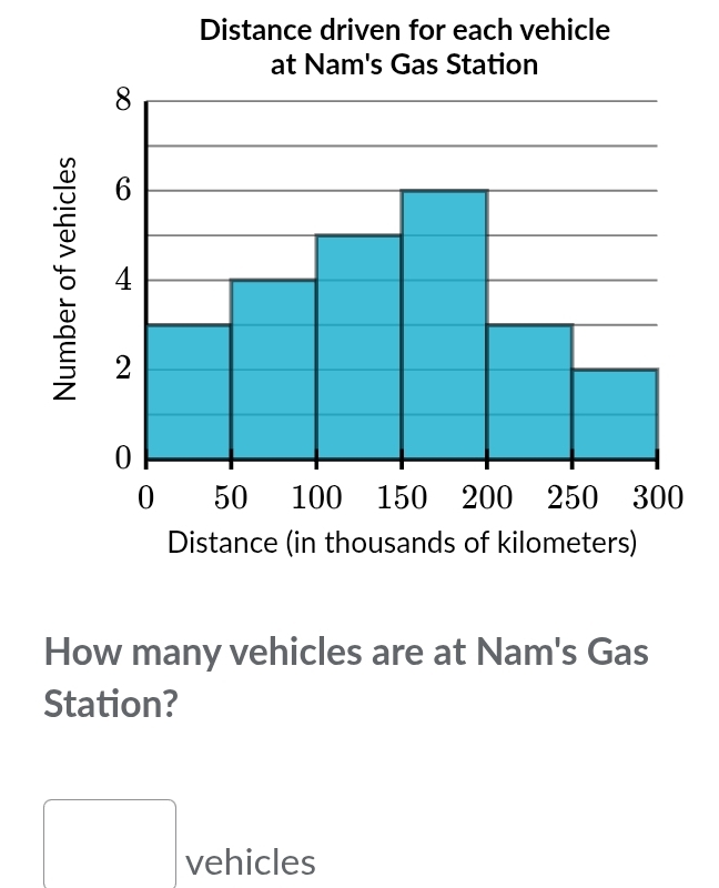 Distance driven for each vehicle 
How many vehicles are at Nam's Gas 
Station? 
□ vehicles