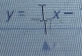 y=frac |x-
A