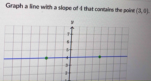 Graph a line with a slope of 4 that contains the point (3,0). 
1