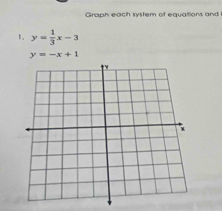 Graph each system of equations and 
1、 y= 1/3 x-3
y=-x+1