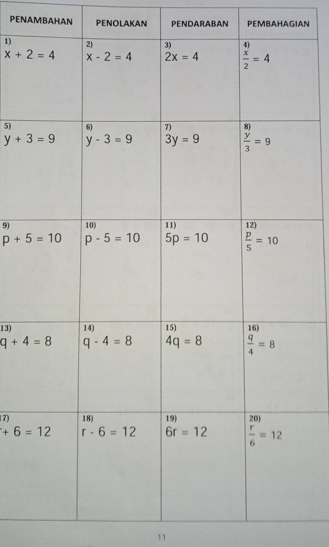 PENAMBAHAN PENOLAKAN PENDARABAN PEMBAHAGIAN
1)
5)
9)
3 . 3)
q+4=8
17)
+6=12
11